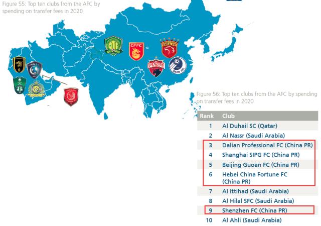 1618493779162091808.png 1亚洲去年转会投入最多10家俱乐部 中超独占半数.png